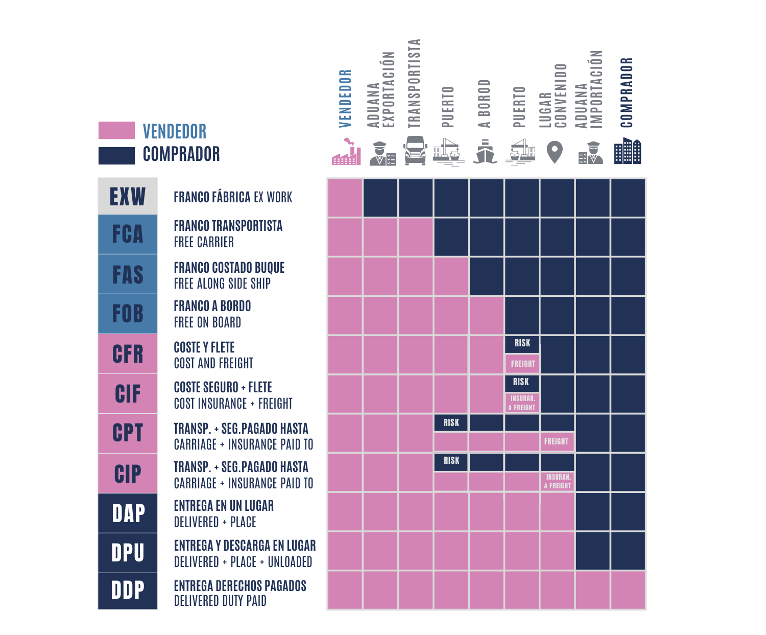 incoterms 2020