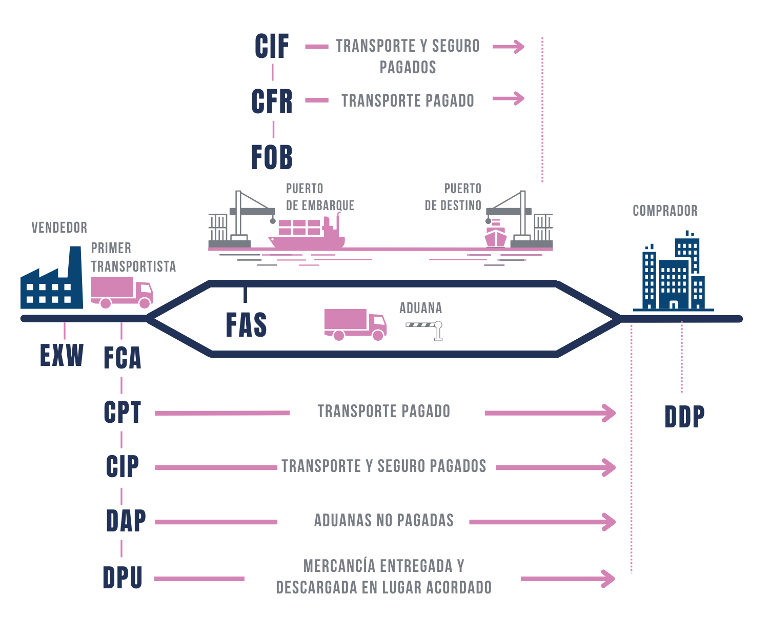 incoterms 2020